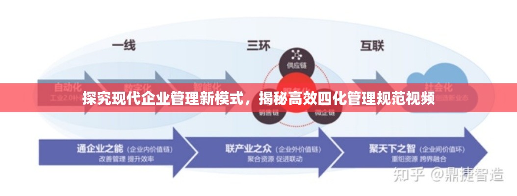 探究现代企业管理新模式，揭秘高效四化管理规范视频