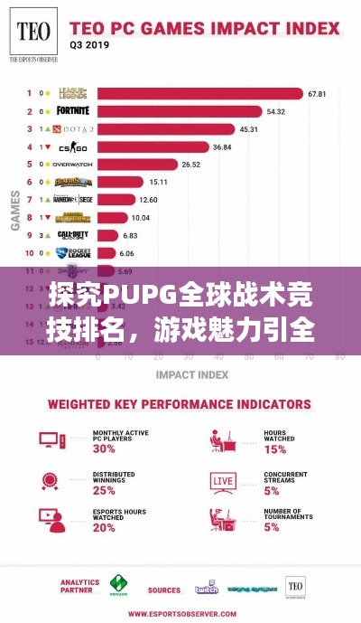 探究PUPG全球战术竞技排名，游戏魅力引全球瞩目！