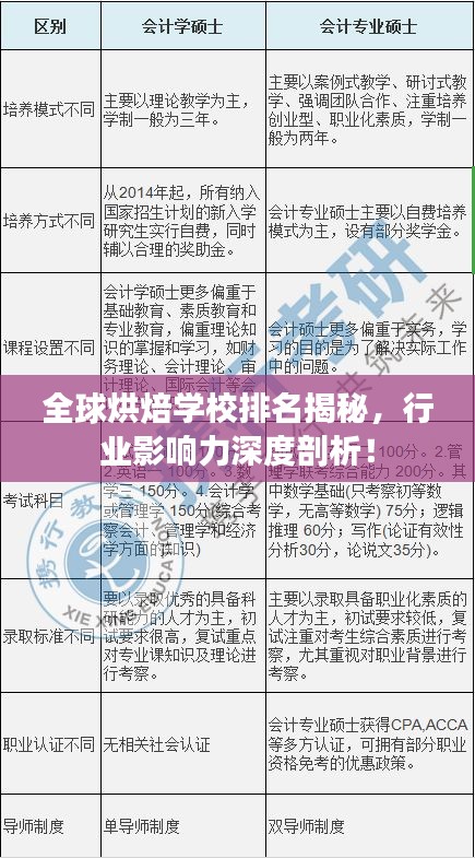 全球烘焙学校排名揭秘，行业影响力深度剖析！