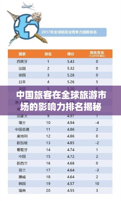 中国旅客在全球旅游市场的影响力排名揭秘