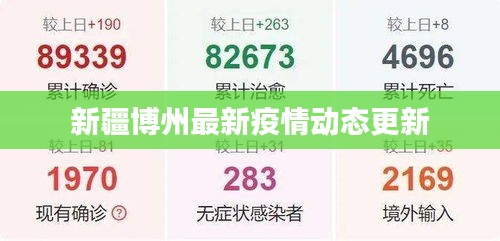 新疆博州最新疫情动态更新