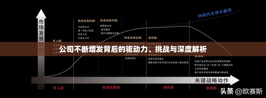 公司不断增发背后的驱动力、挑战与深度解析
