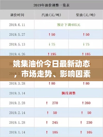 姚集油价今日最新动态，市场走势、影响因素深度解析