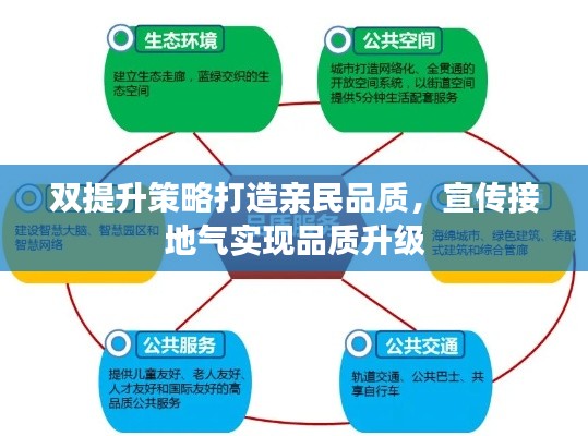 双提升策略打造亲民品质，宣传接地气实现品质升级