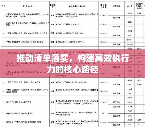推动清单落实，构建高效执行力的核心路径