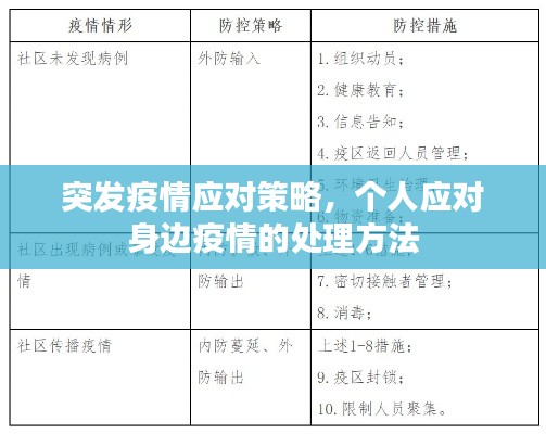 突发疫情应对策略，个人应对身边疫情的处理方法