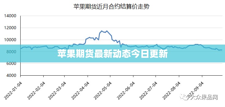 苹果期货最新动态今日更新