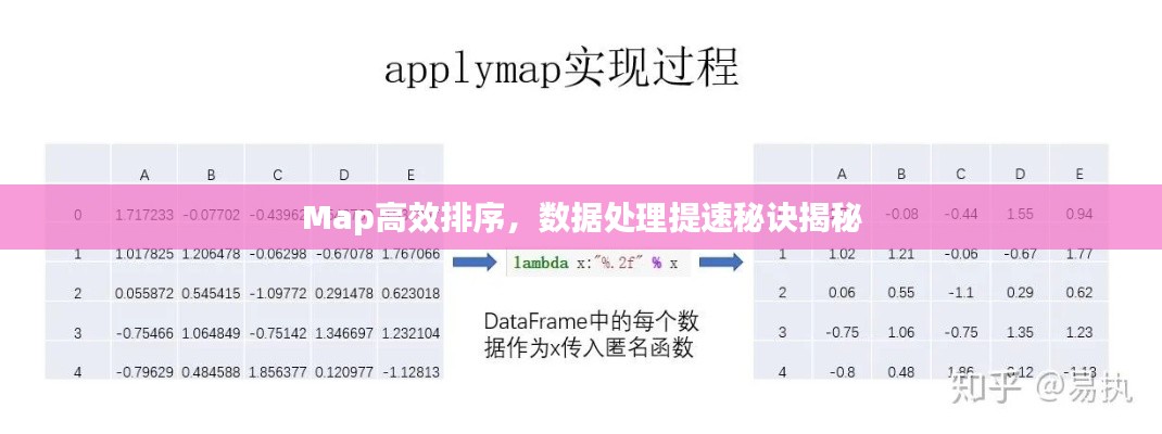 Map高效排序，数据处理提速秘诀揭秘