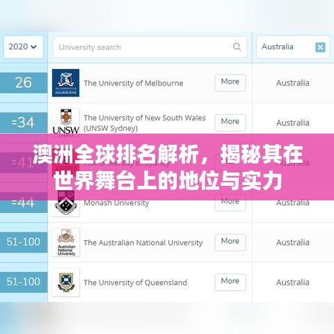 澳洲全球排名解析，揭秘其在世界舞台上的地位与实力