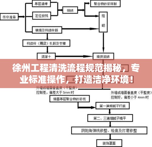 徐州工程清洗流程规范揭秘，专业标准操作，打造洁净环境！