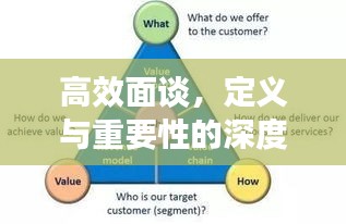 高效面谈，定义与重要性的深度解析