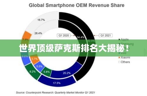 世界顶级萨克斯排名大揭秘！
