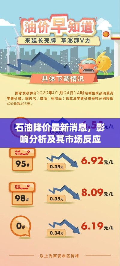 石油降价最新消息，影响分析及其市场反应