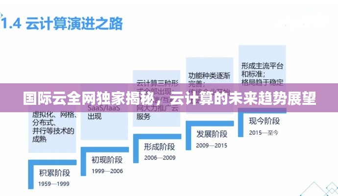 国际云全网独家揭秘，云计算的未来趋势展望