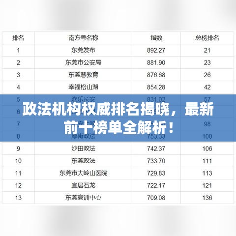 政法机构权威排名揭晓，最新前十榜单全解析！