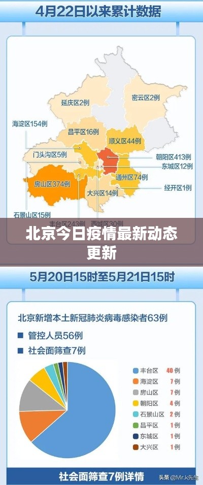 北京今日疫情最新动态更新