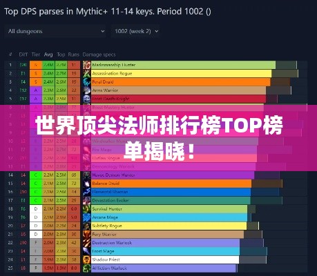 世界顶尖法师排行榜TOP榜单揭晓！