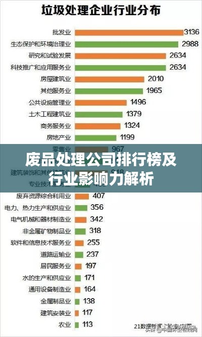 废品处理公司排行榜及行业影响力解析