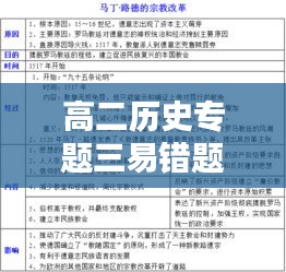 高二历史专题三易错题解析及应对策略