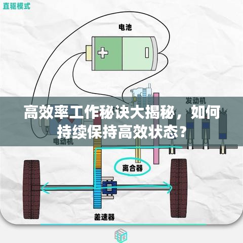 高效率工作秘诀大揭秘，如何持续保持高效状态？