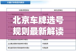 北京车牌选号规则最新解读，全面解析今日选号要点