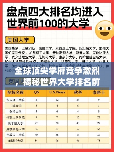 全球顶尖学府竞争激烈，揭秘世界大学排名前百强特色