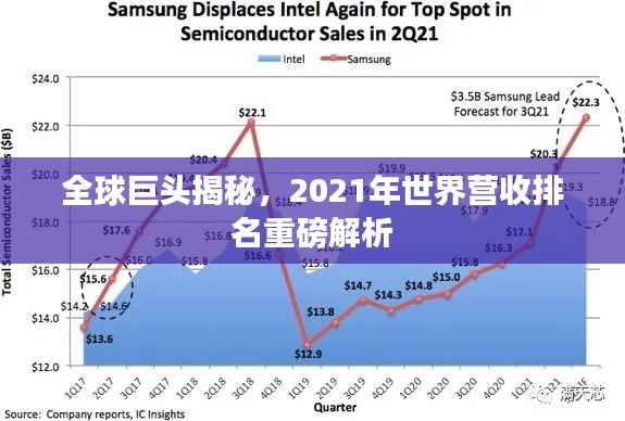 全球巨头揭秘，2021年世界营收排名重磅解析