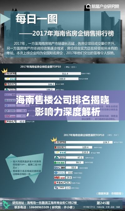 海南售楼公司排名揭晓，影响力深度解析