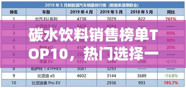 碳水饮料销售榜单TOP10，热门选择一网打尽