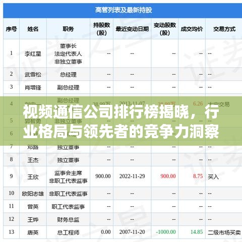视频通信公司排行榜揭晓，行业格局与领先者的竞争力洞察