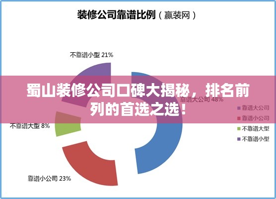 蜀山装修公司口碑大揭秘，排名前列的首选之选！