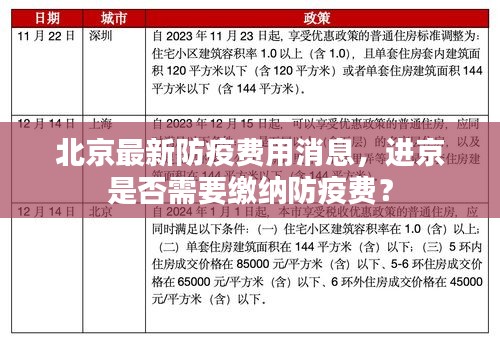 北京最新防疫费用消息，进京是否需要缴纳防疫费？