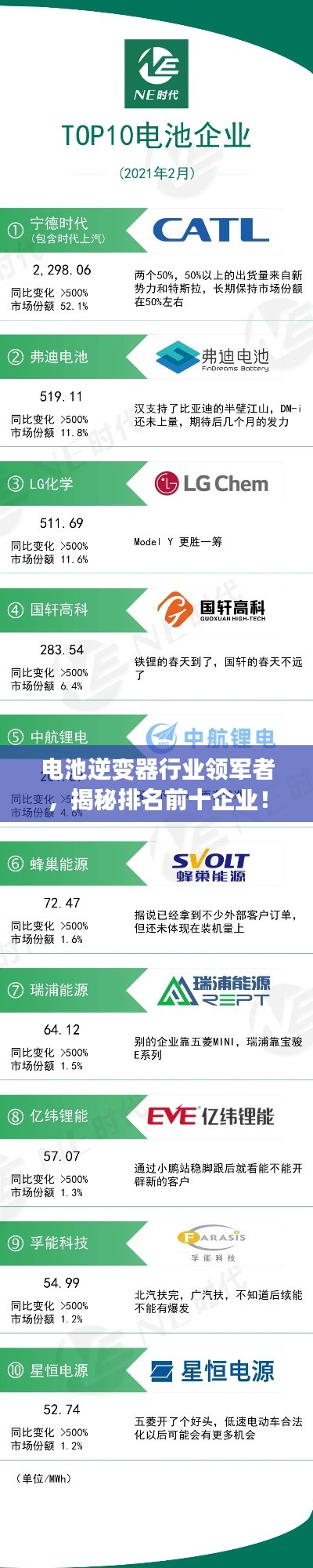 电池逆变器行业领军者，揭秘排名前十企业！