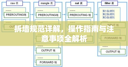 拆墙规范详解，操作指南与注意事项全解析