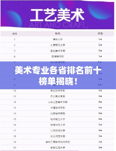 美术专业各省排名前十榜单揭晓！