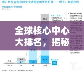 全球核心中心大排名，揭秘世界关键节点！