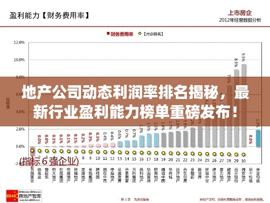 地产公司动态利润率排名揭秘，最新行业盈利能力榜单重磅发布！