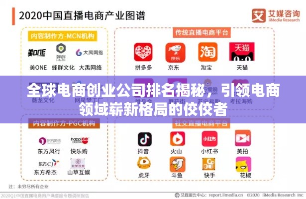 全球电商创业公司排名揭秘，引领电商领域崭新格局的佼佼者