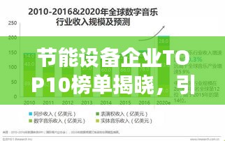节能设备企业TOP10榜单揭晓，引领绿色发展先锋力量大放异彩！