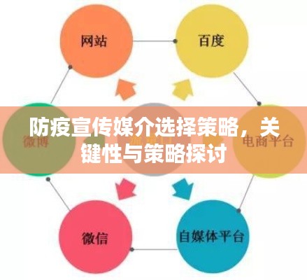 防疫宣传媒介选择策略，关键性与策略探讨