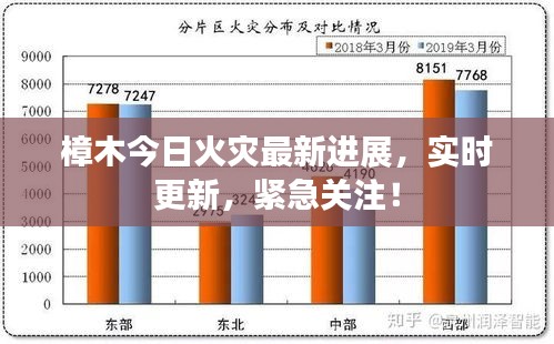 樟木今日火灾最新进展，实时更新，紧急关注！