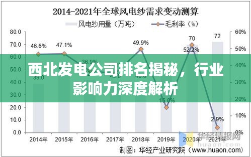 西北发电公司排名揭秘，行业影响力深度解析