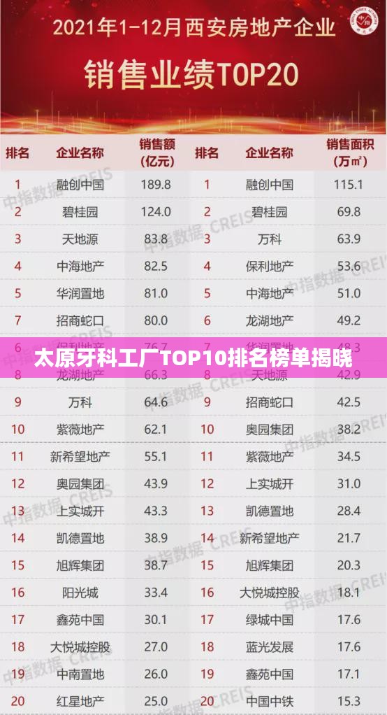 太原牙科工厂TOP10排名榜单揭晓