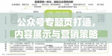 公众号专题页打造，内容展示与营销策略的完美结合！