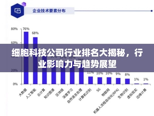 细胞科技公司行业排名大揭秘，行业影响力与趋势展望