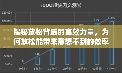 揭秘放松背后的高效力量，为何放松能带来意想不到的效率提升？