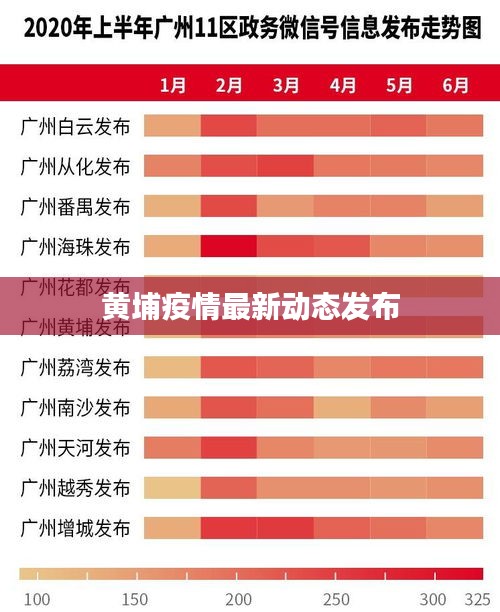 黄埔疫情最新动态发布