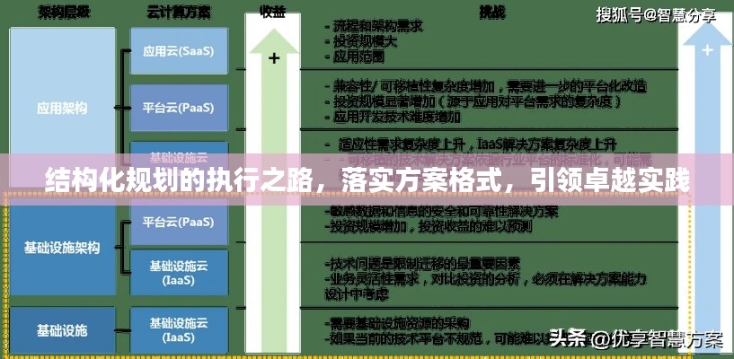 结构化规划的执行之路，落实方案格式，引领卓越实践