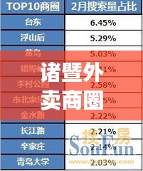 诸暨外卖商圈美食热门榜单TOP10揭晓！
