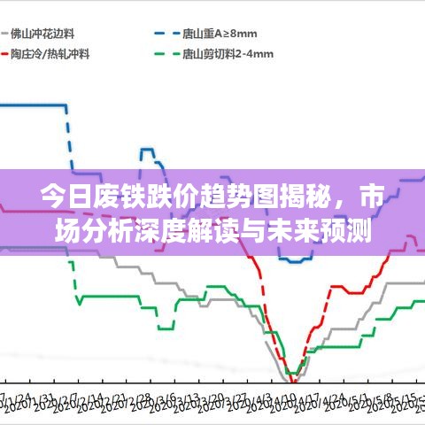 今日废铁跌价趋势图揭秘，市场分析深度解读与未来预测